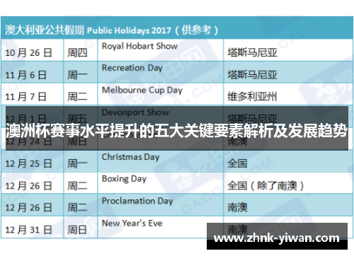 澳洲杯赛事水平提升的五大关键要素解析及发展趋势