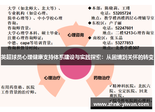 英超球员心理健康支持体系建设与实践探索：从困境到关怀的转变