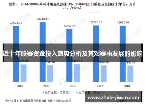 近十年联赛资金投入趋势分析及其对赛事发展的影响