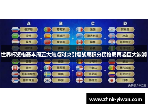 世界杯资格赛本周五大焦点对决引爆战局积分榜格局再起巨大波澜