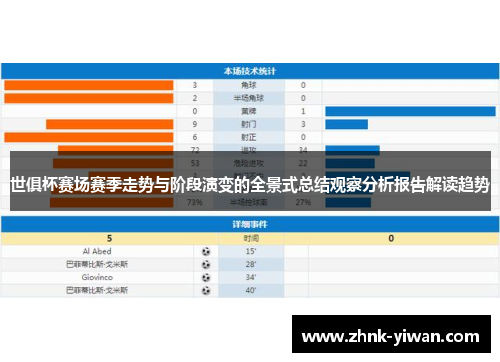 世俱杯赛场赛季走势与阶段演变的全景式总结观察分析报告解读趋势