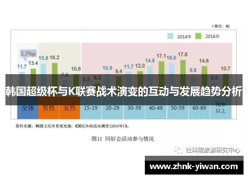 韩国超级杯与K联赛战术演变的互动与发展趋势分析