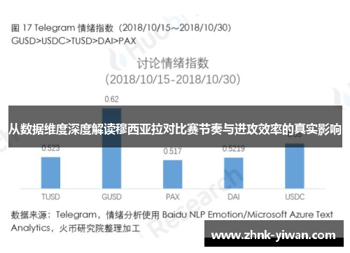 从数据维度深度解读穆西亚拉对比赛节奏与进攻效率的真实影响